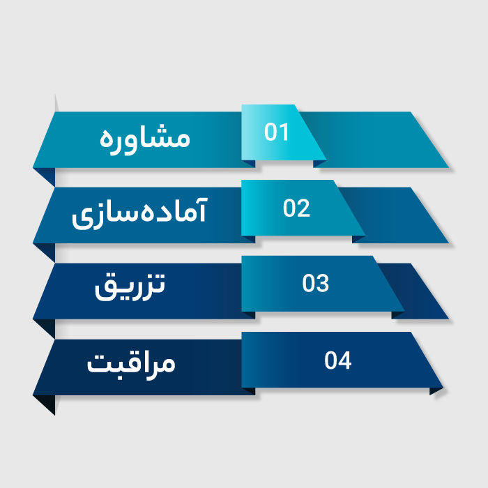 اینفوگرافی تزریق بوتاکس در شهرک غرب