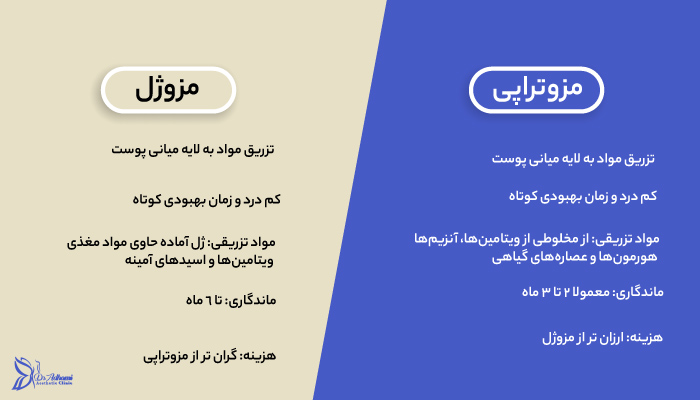 مقایسه مزوتراپی و مزوژل